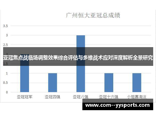亚冠焦点战临场调整效果综合评估与多维战术应对深度解析全景研究 亚冠焦点战临场调整效果综合评估与多维战术应对深度解析全景研究