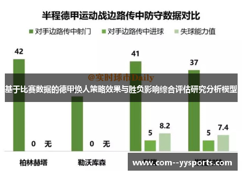 基于比赛数据的德甲换人策略效果与胜负影响综合评估研究分析模型