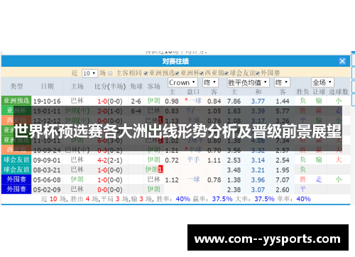 世界杯预选赛各大洲出线形势分析及晋级前景展望 世界杯预选赛各大洲出线形势分析及晋级前景展望