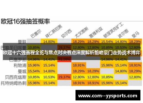 欧冠十六强赛程全览与焦点对决看点深度解析前瞻豪门走势战术博弈 欧冠十六强赛程全览与焦点对决看点深度解析前瞻豪门走势战术博弈