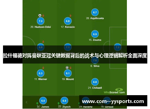 拉什福德对阵曼联亚冠关键数据背后的战术与心理逻辑解析全面深度