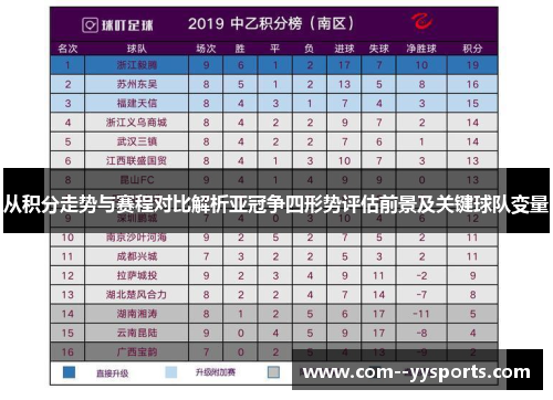 从积分走势与赛程对比解析亚冠争四形势评估前景及关键球队变量 从积分走势与赛程对比解析亚冠争四形势评估前景及关键球队变量
