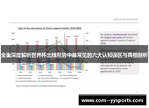 全面深度解析世界杯出线形势中最常见的六大认知误区与真相剖析 全面深度解析世界杯出线形势中最常见的六大认知误区与真相剖析