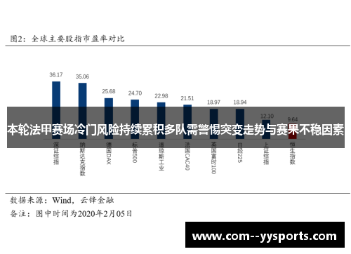 本轮法甲赛场冷门风险持续累积多队需警惕突变走势与赛果不稳因素 本轮法甲赛场冷门风险持续累积多队需警惕突变走势与赛果不稳因素